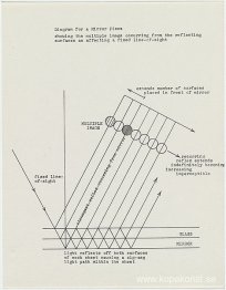 Diagram för en spegelbit/visar multipelbilden...